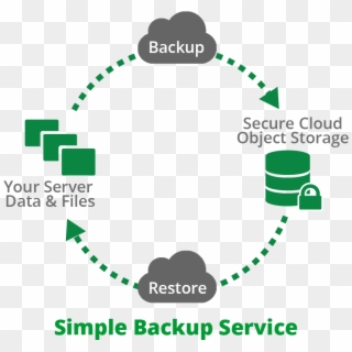 File-level Backups For Cloud Servers For Storing And - Arnito Ab Clipart