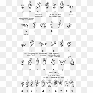 Asl Alphabet Png - Sign Language Alphabet And Numbers Clipart