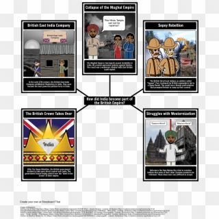 Inclusion Of India To The British Empire - Graphic Display About Imperialism Clipart