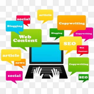 Types Of Content Writing - Digital Marketing Seo Smo Ppc Clipart