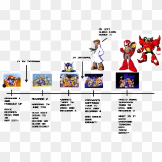 The Mega Man Classic Series Timeline - Mega Man Timeline Clipart
