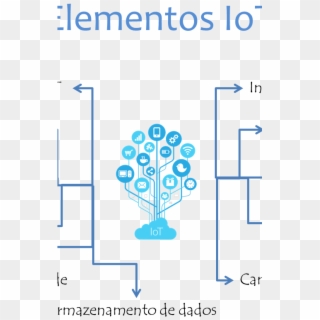 Elementos Iot - Sticker Internet Of Things Clipart