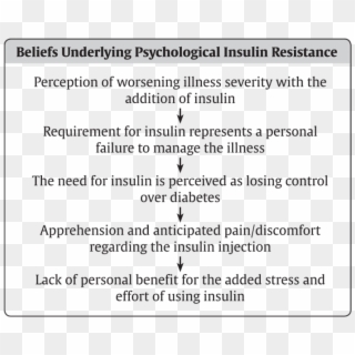 May 08, 2019 Features Of Psychological Insulin Resistance - Gut And Psychology Syndrome Clipart