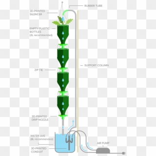 3dponics Schematics Vertical Garden - Diy Hydroponic Plastic Bottles Clipart