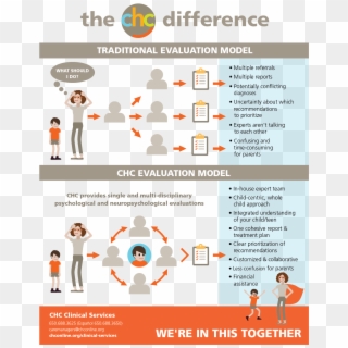 The Chc Difference - Graphic Design Clipart