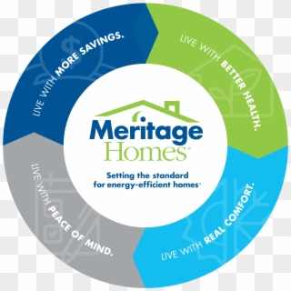 Meritage Homes , Png Download - Meritage Homes Corporation Clipart
