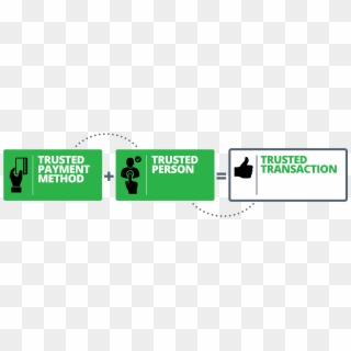 Irish Digital Fingerprint Firm Trustev Is Scouring - Trusted Online Shop Logo Clipart
