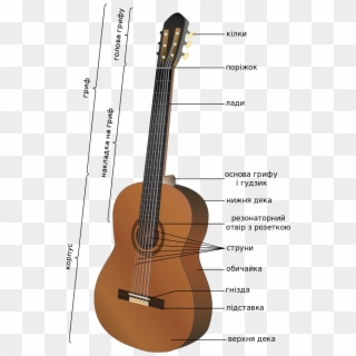 File - Acoustic Guitar-uk - Svg - Guitar Wikipedia Clipart