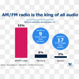 Pandora's Cfo Says Radio Doesn't Talk About Time Spent - S Gurumurthy Clipart