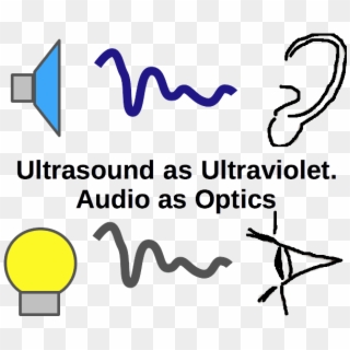 Audio As Optics Clipart