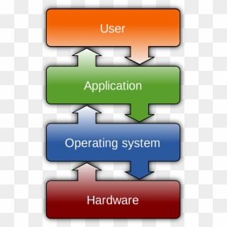 User - User Application Operating System Hardware Clipart