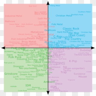 R/fc Was Right Prog-rock Is Right Wing - Political Compass Prog Rock Clipart