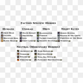 Malstrom's Articles News - Warcraft Name Hero Clipart