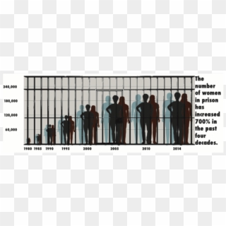 Fastest Growing Prison & Jail Populations For The Past - Fence Clipart