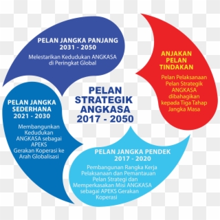 Pelan Strategik Angkasa 2017-2050 - Circle Clipart