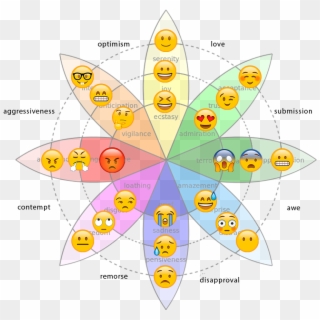 You Can See In The Chart That There Is A Dissipation - Plutchik's Wheel Of Emotions Emojis Clipart