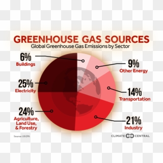 With A Title - Global Greenhouse Gas Emissions 2018 Clipart