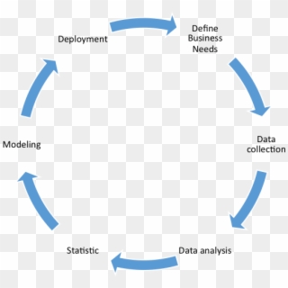 Data Collection, Data Analysis, Statistics, Modeling - Tragedy Cycle Clipart