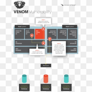 Venom Graphic - Venom Vulnerability Clipart