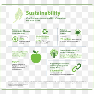 Walmart Sustainability Report 2017 Clipart