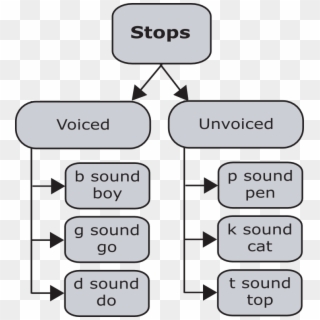 Stops - Stop Sounds Clipart