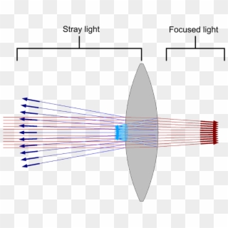An Annotated Model Showing Stray And Focused Light - Ray Optics Comsol Clipart