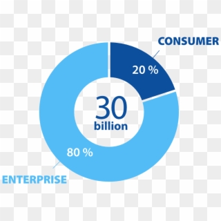 Iot Consumers - Banque Alimentaire Clipart
