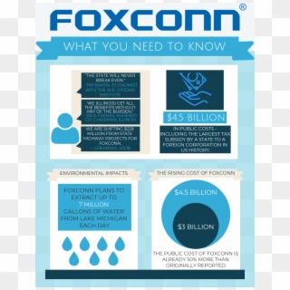 #foxconn Is The Largest Taxpayer Expenditure By A State - Brochure Clipart