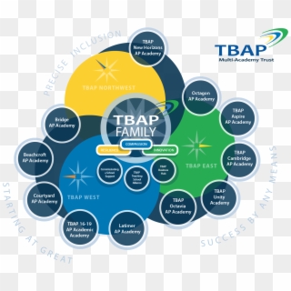 Tbap Family Graphic 2017 Small - Tbap Clipart