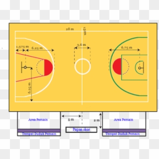 Lapangan Bola Basket Beserta Ukurannya - Basketball Court Dimensions Clipart