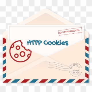 With So Much Information Scattered On Web About The - Cookie Http Clipart