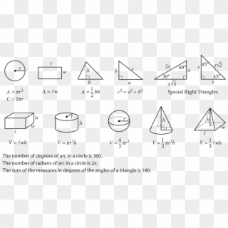 These Are The Formulas You Will Have On The Sat - Sat Math Section Clipart