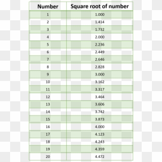 Download Png - Square Root 11 To 20 Clipart