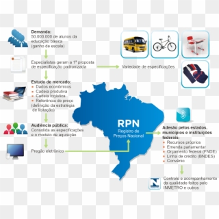 Compras Governamentais Registro De Preços Nacional - Brasil Icon Clipart