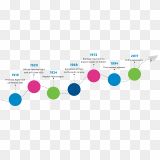 Timeline Overview Clipart