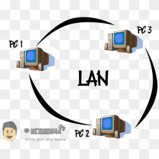 Main Characteristics Of Lan , Png Download - Sequence Diagram For Indoor Navigation System Using Clipart