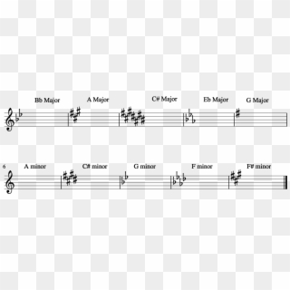 B) Provide The Name Of The Major And Minor Key For - Sheet Music Clipart