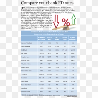 Fd Interest Rates - Yes Bank Fd Rates 2019 Clipart
