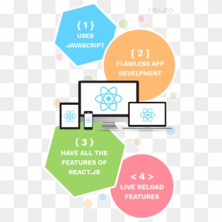 03 How React Native Works And Its Biggest Advantages - React Clipart