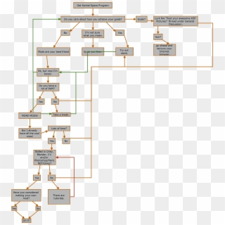 A Quick Flowchart To Mod, Or Not To Mod Image Kerbal - Rocket Science Flowchart Clipart