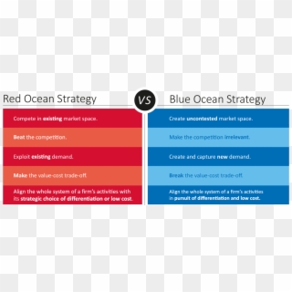 Red Ocean Vs Blue Ocean Strategy - Netflix Crm Clipart