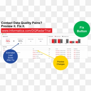 Informaticaverified Account - Informatica Data Quality Radar Clipart