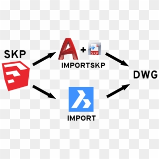 Importing Sketchup Files Into Autocad - Sketchup Clipart