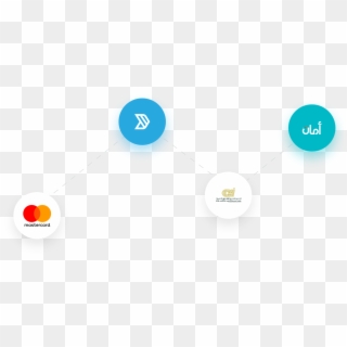 Logos Of Accept Partners Include Mastercard, Accept - Circle Clipart