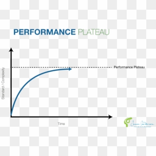 Performance Plateau , Png Download - Oakville Centre For The Performing Arts Clipart
