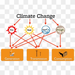 To Clarify Thoughts, I Drew You The Picture Below - Mitigation Climate Change Drawing Clipart