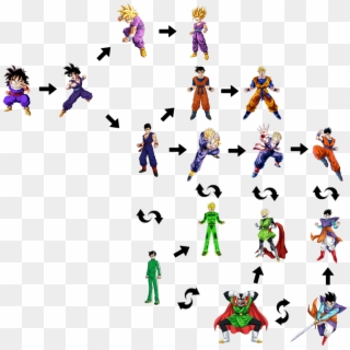 Adult Gohan In His Base State Has 4 Forms , And He Clipart
