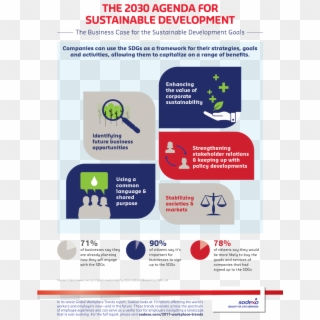 Sodexo Uk & Ireland على تويتر - Infographic Sustainable Development Goals India Clipart