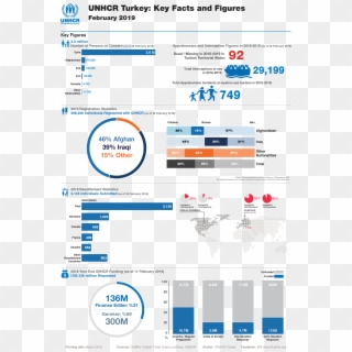 Unhcr Turkey Stats - United Nations High Commissioner For Refugees Clipart