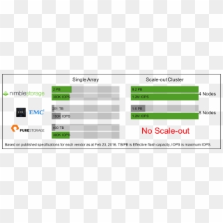 As Mentioned Above, Today's Workloads Are Dominated - Pure Storage Clipart